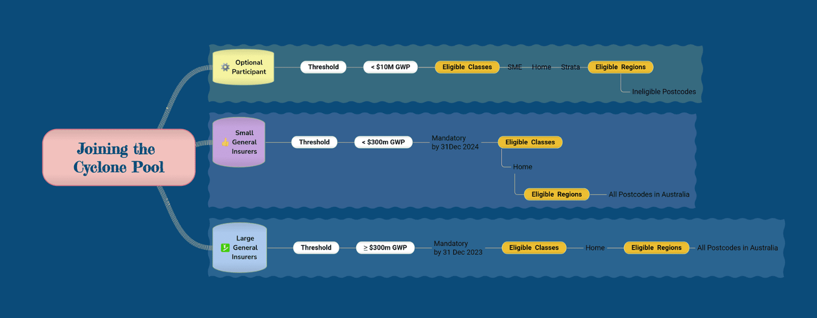 ARPC Onboarding