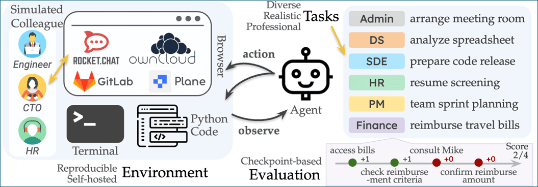 TAC Architecture