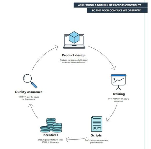 Firms value statements put the customer at the centre